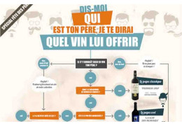 TELL ME WHO YOUR FATHER IS AND I'LL TELL YOU WHAT KIND OF WINE TO GIVE HIM!